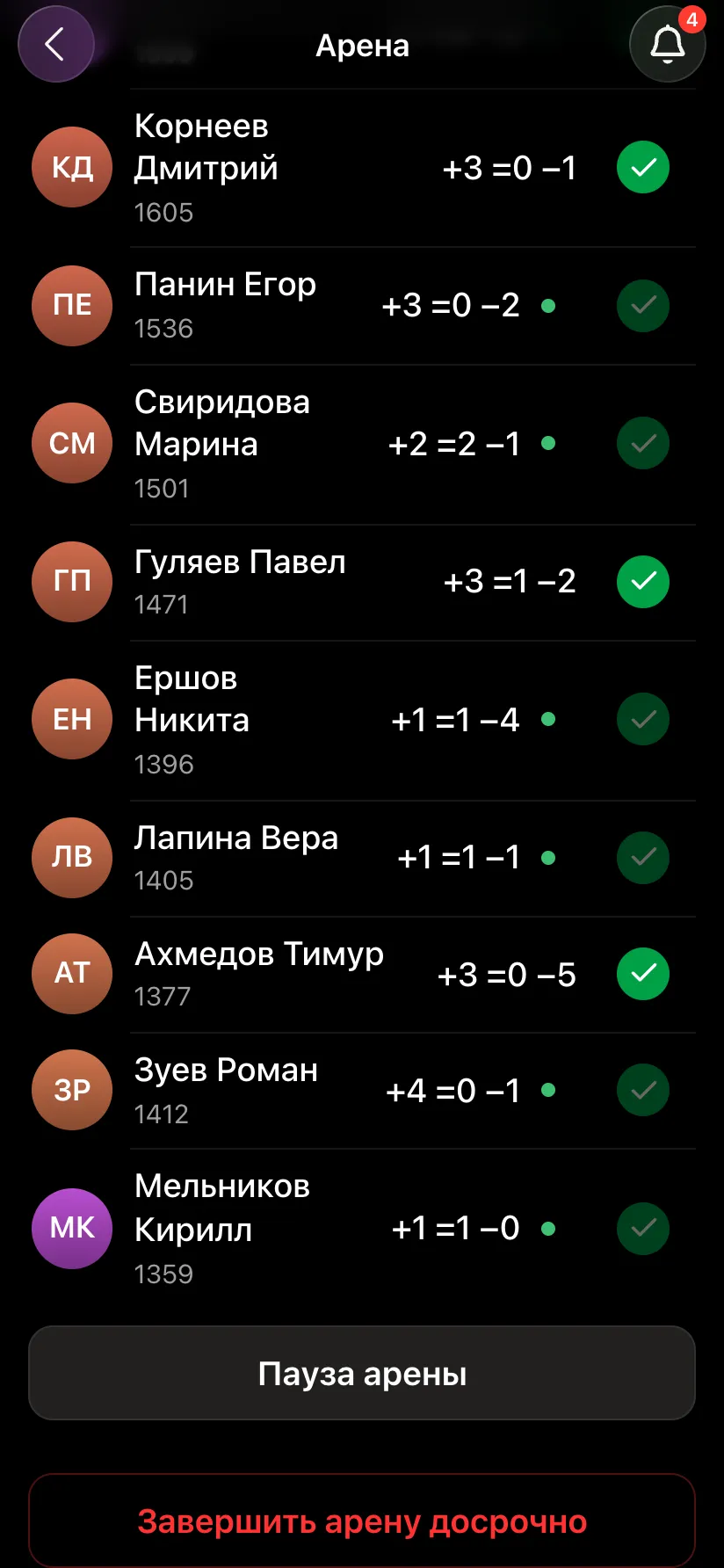Карточка арены у организатора во время игры: участники с победами, ничьими и поражениями, кнопки «Пауза арены» и «Завершить арену досрочно»