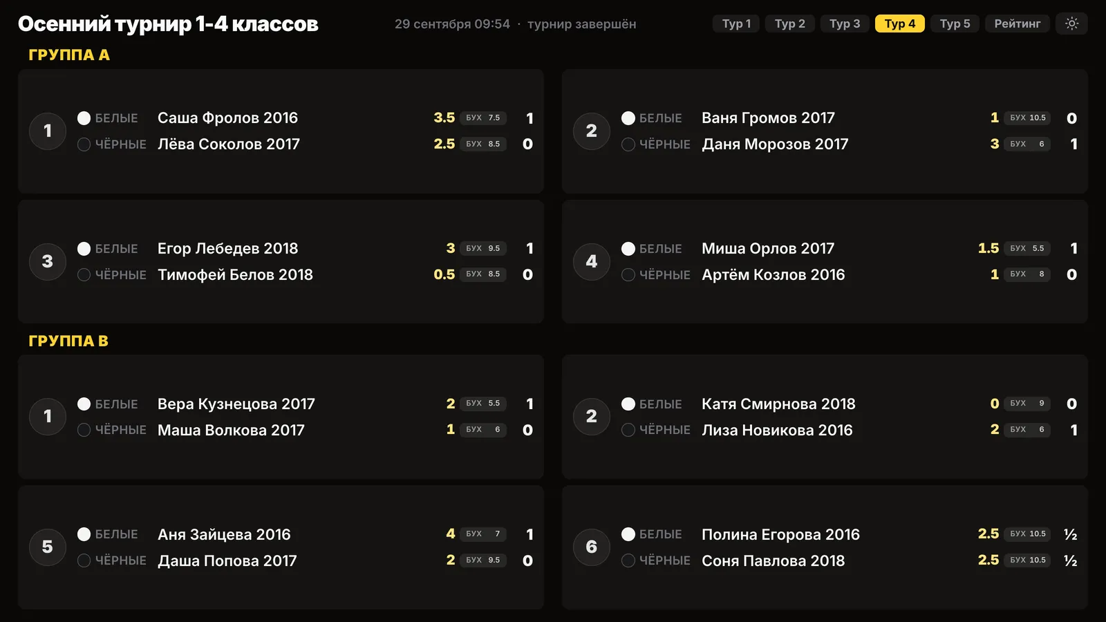 Экран для зала на проекторе: пары четвёртого тура, отдельно группа A и группа B, только имена без фотографий