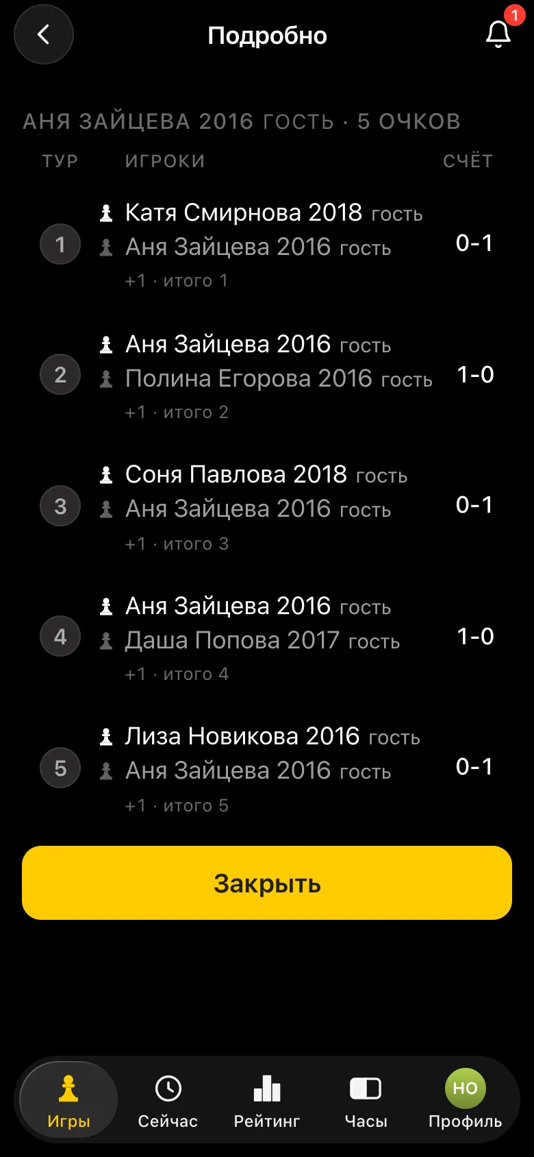 Путь игрока Аня Зайцева 2016 по турам: пять побед, 5 очков