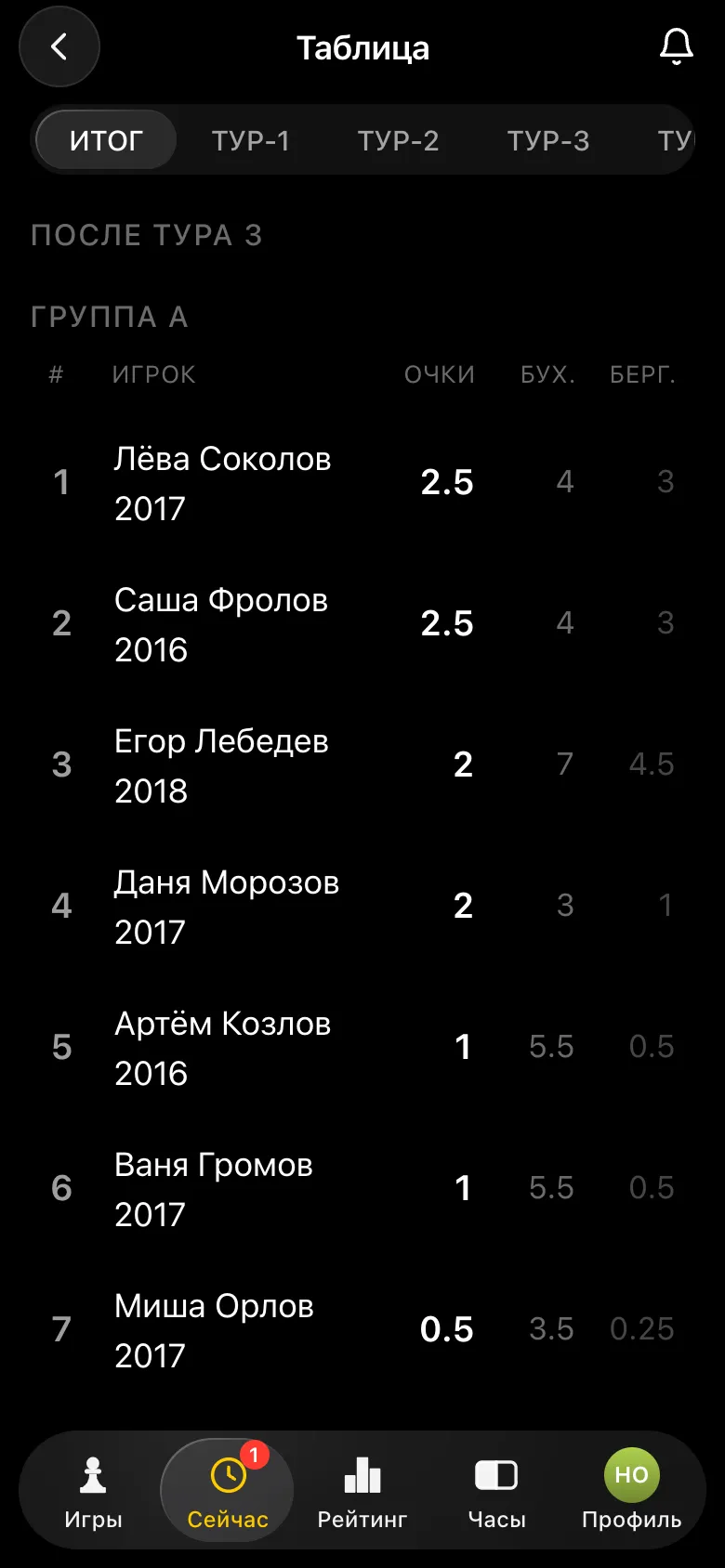 Таблица после третьего тура: группа A, очки, Бухгольц и Бергер