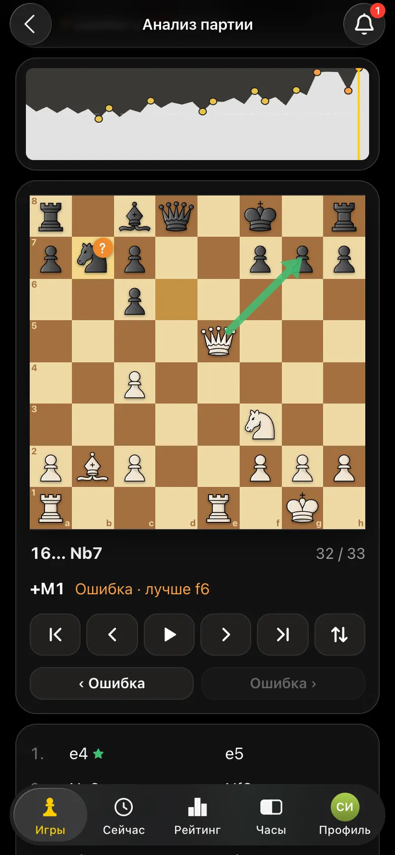 Анализ: ход 16… Nb7 помечен как ошибка, оценка +M1, зелёная стрелка ферзя на g7 - мат следующим ходом