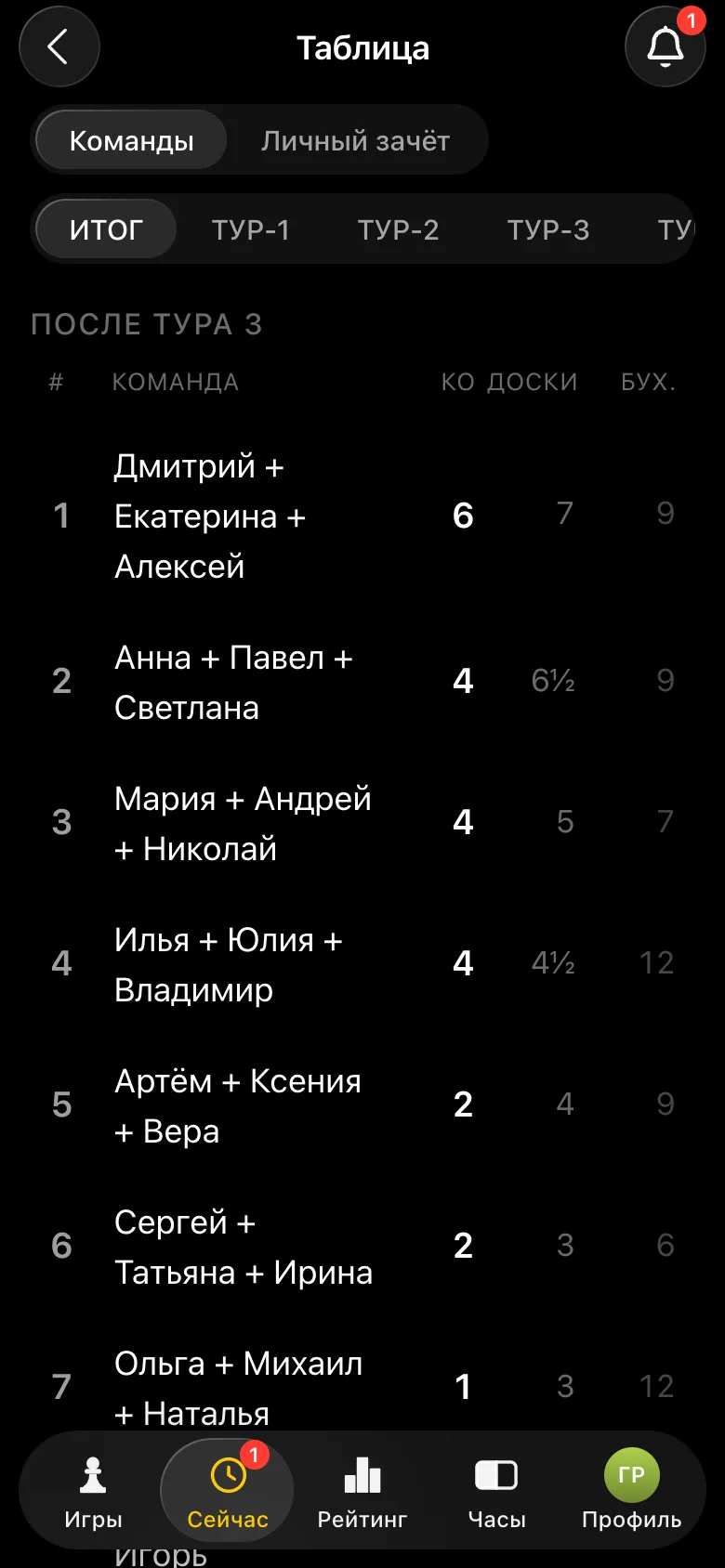 Таблица команд после третьего тура: командные очки, очки по доскам и Бухгольц, вкладки «Команды» и «Личный зачёт»