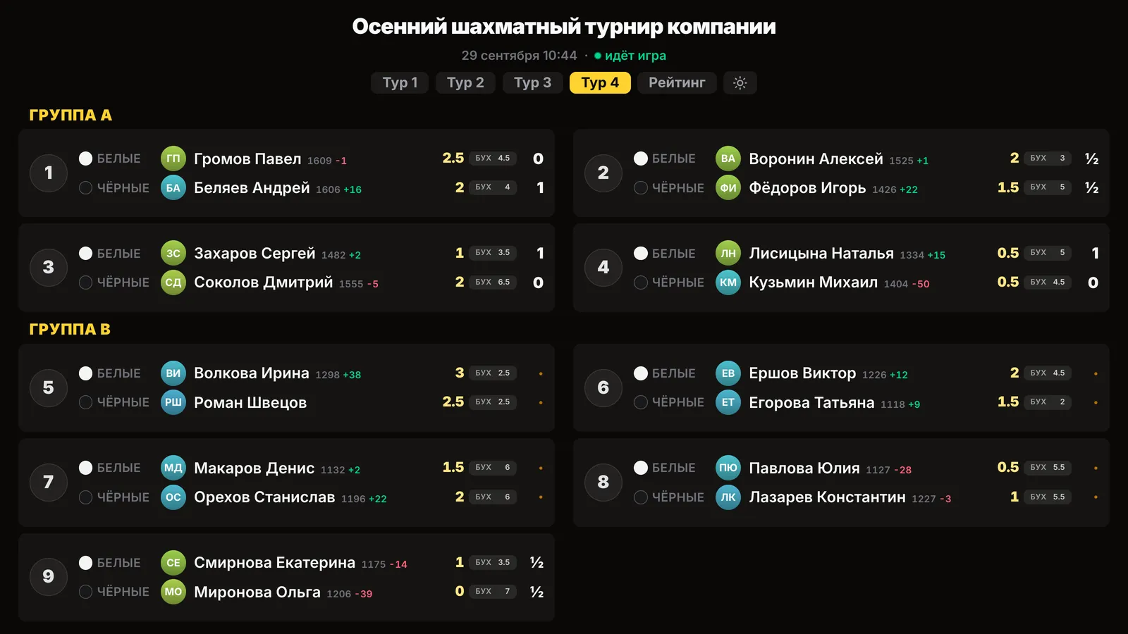 Экран в офисе: пары четвёртого тура по группам A и B, аватарки, рейтинг и его изменение, очки и Бухгольц
