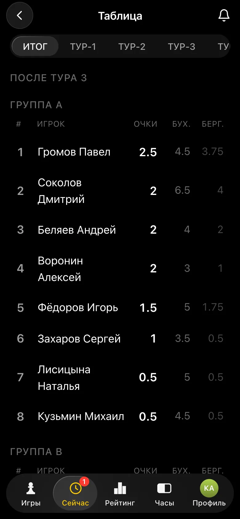 Таблица после третьего тура: группа A с очками, Бухгольцем и Бергером