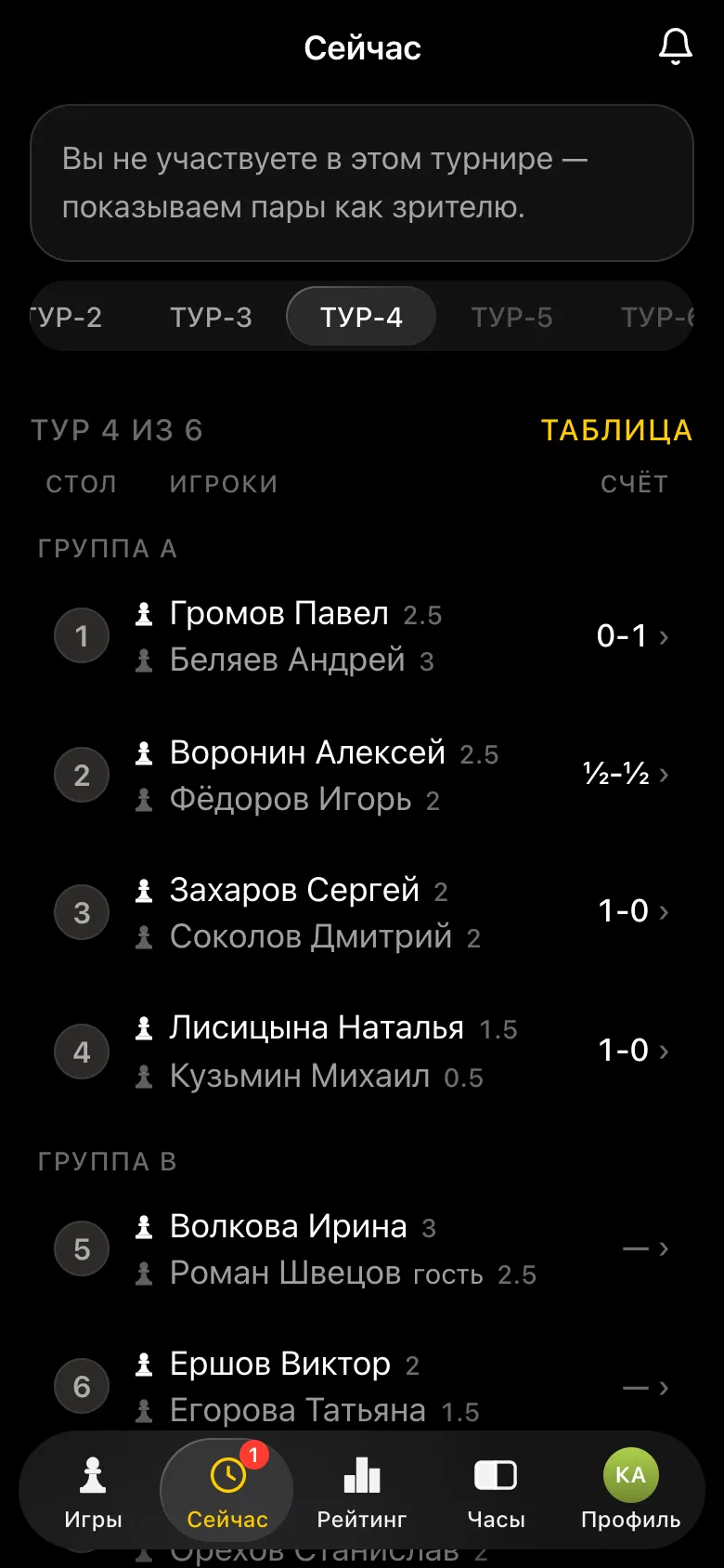 Четвёртый тур у организатора: результаты группы A внесены, в группе B ещё играют