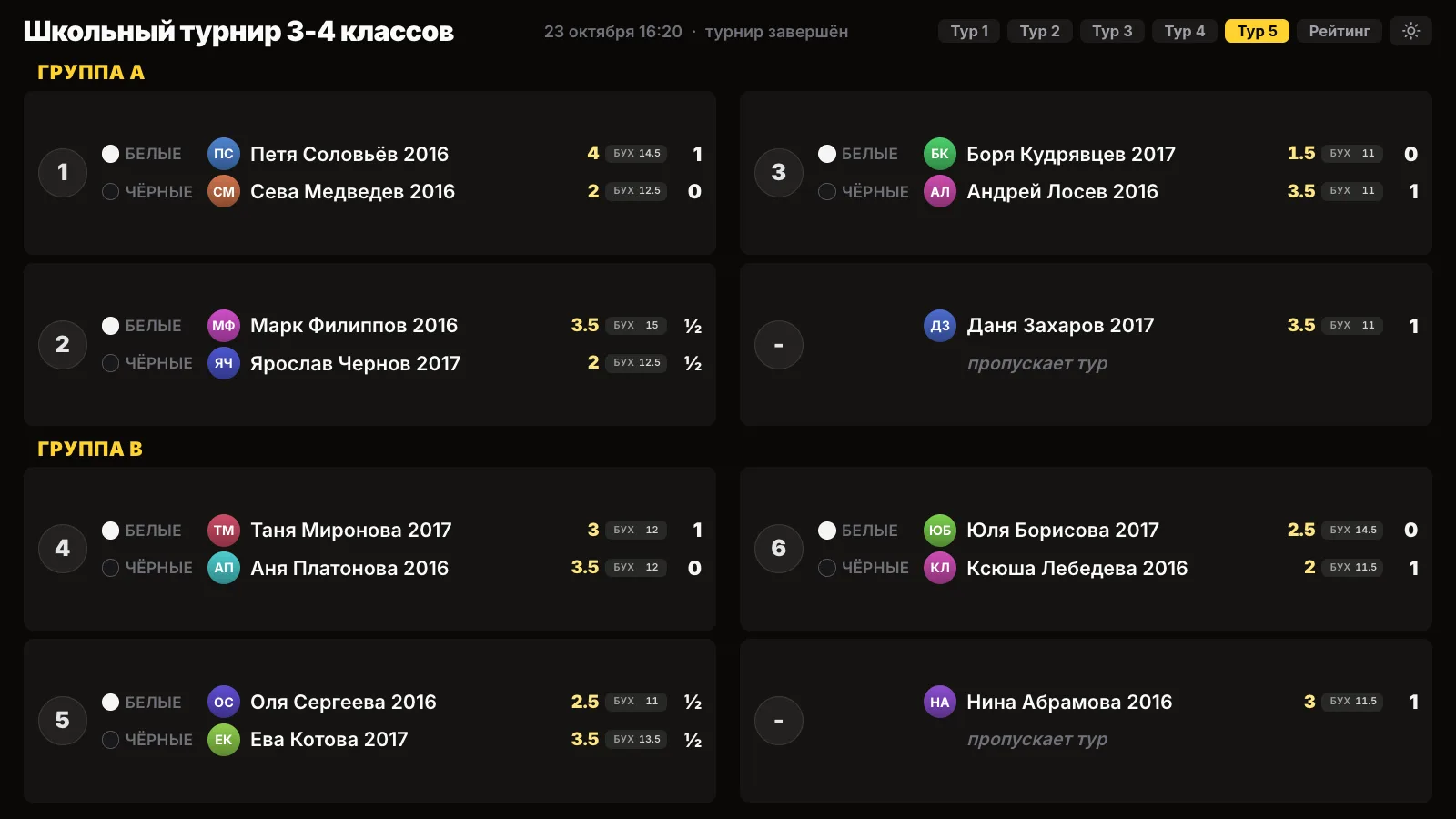 Проектор: пары пятого тура, группа A за столами 1-3, группа B за столами 4-6, с результатами