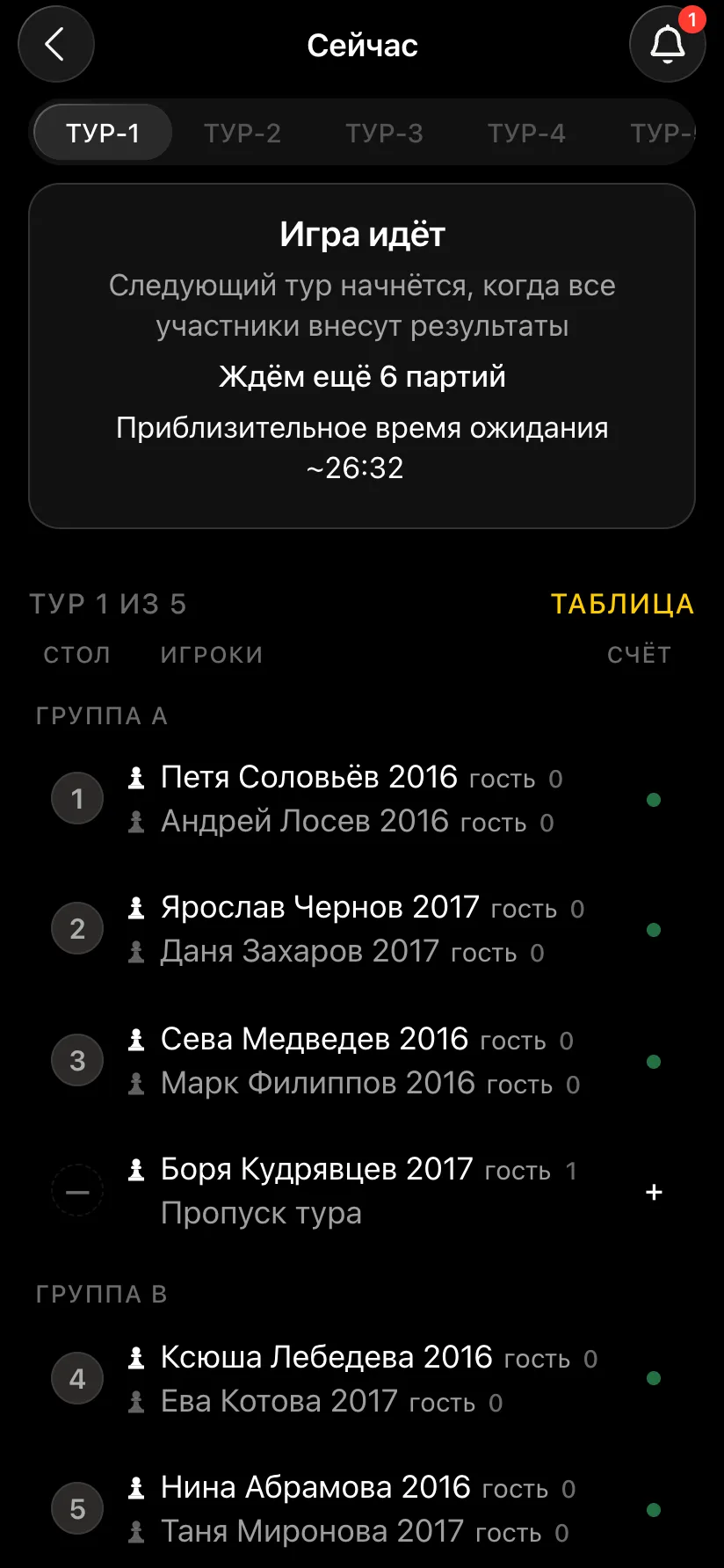 Первый тур: группа A за столами 1-3, Боря Кудрявцев 2017 пропускает тур, ниже группа B со стола 4