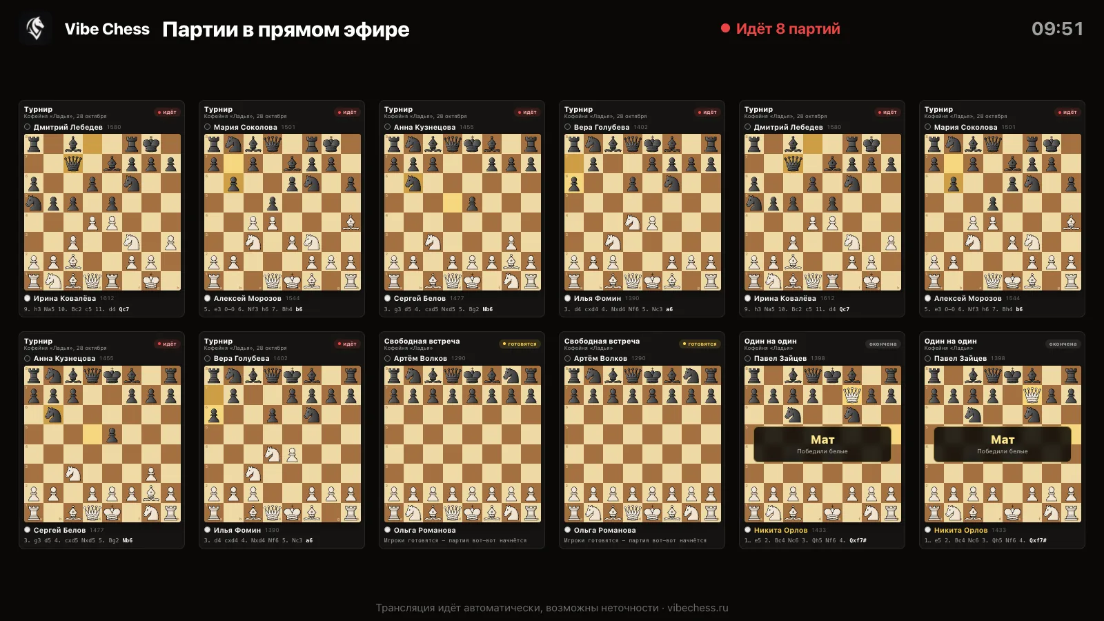 Двенадцать партий турнира сеткой на одном экране