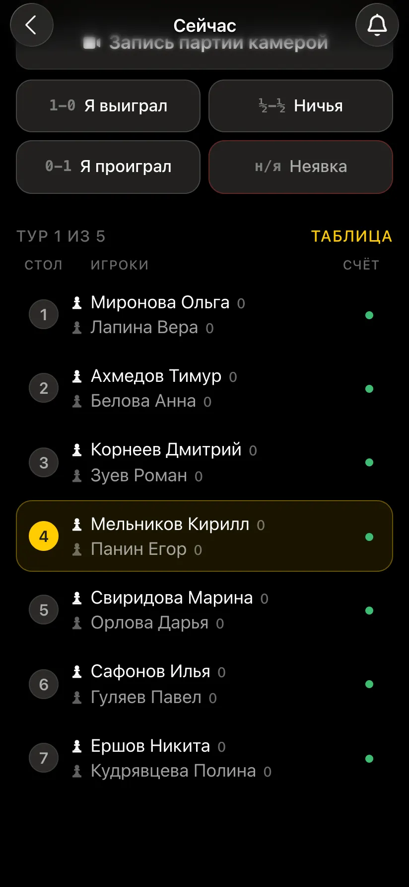 Пары первого тура швейцарского турнира: семь столов, игроки белыми и чёрными