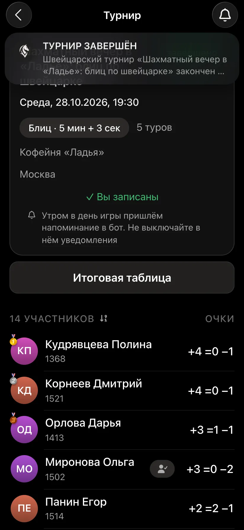 Карточка завершённого турнира с уведомлением «Турнир завершён» и медалями у трёх призёров