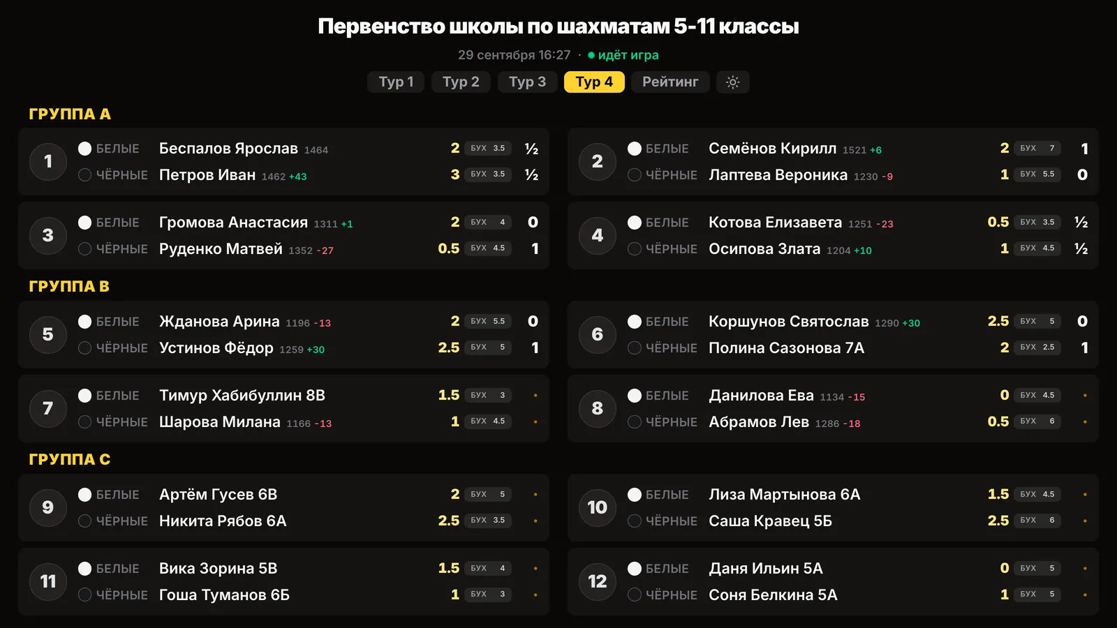 Экран в рекреации: пары четвёртого тура в группах A, B и C, только имена без фотографий, рейтинг у старшеклассников