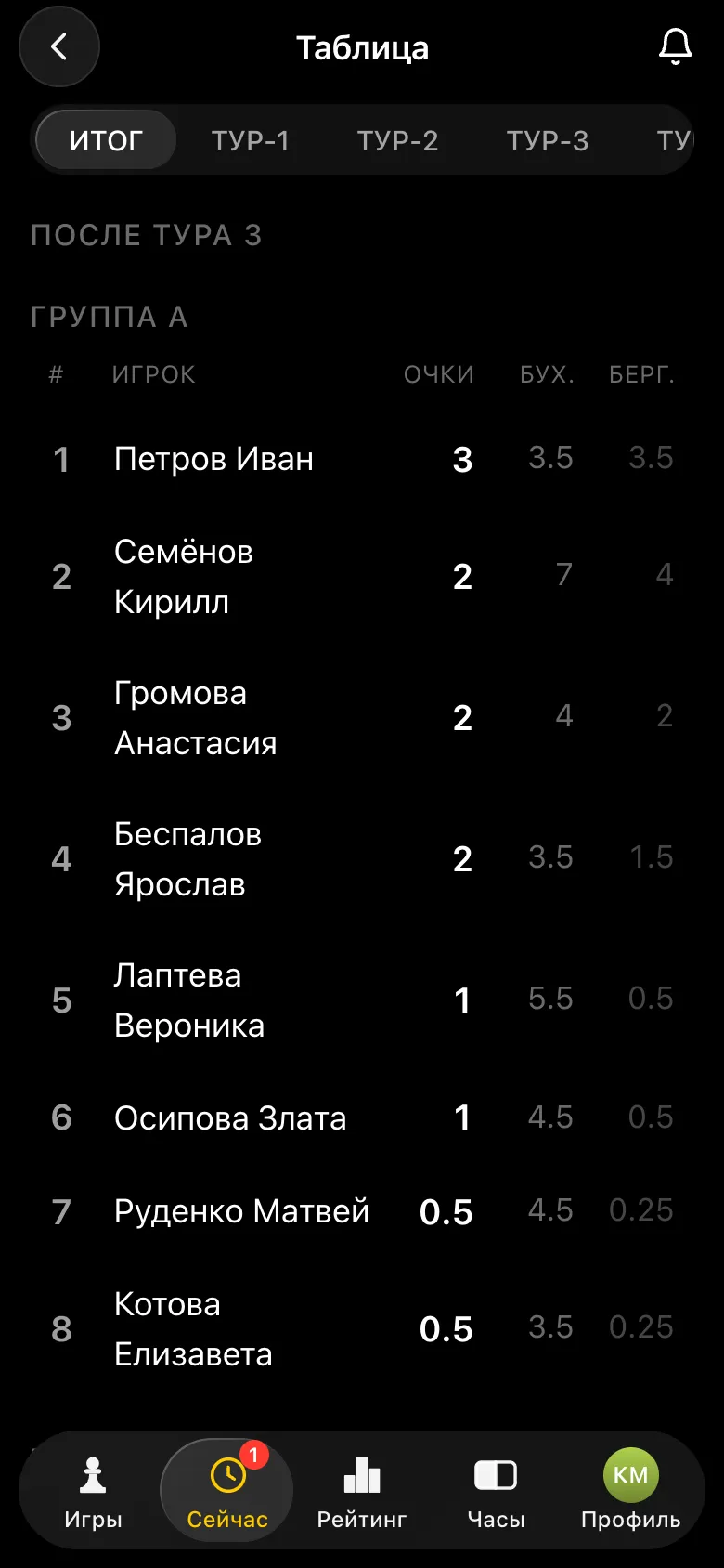 Таблица после третьего тура: группа A, очки, Бухгольц, Бергер