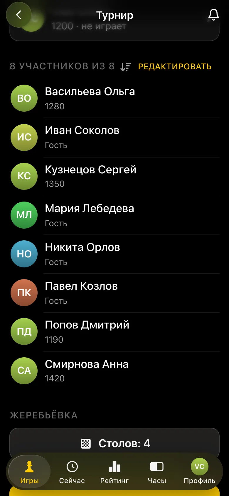 Состав турнира «8 участников из 8»: четыре участника с рейтингом 1190-1420 и четыре гостя