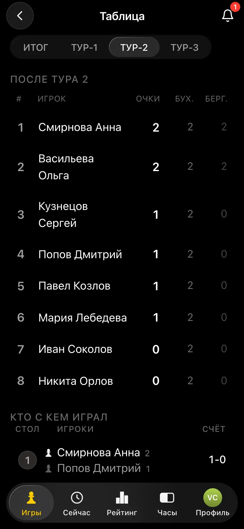 Таблица после второго тура и список «Кто с кем играл» со счётом