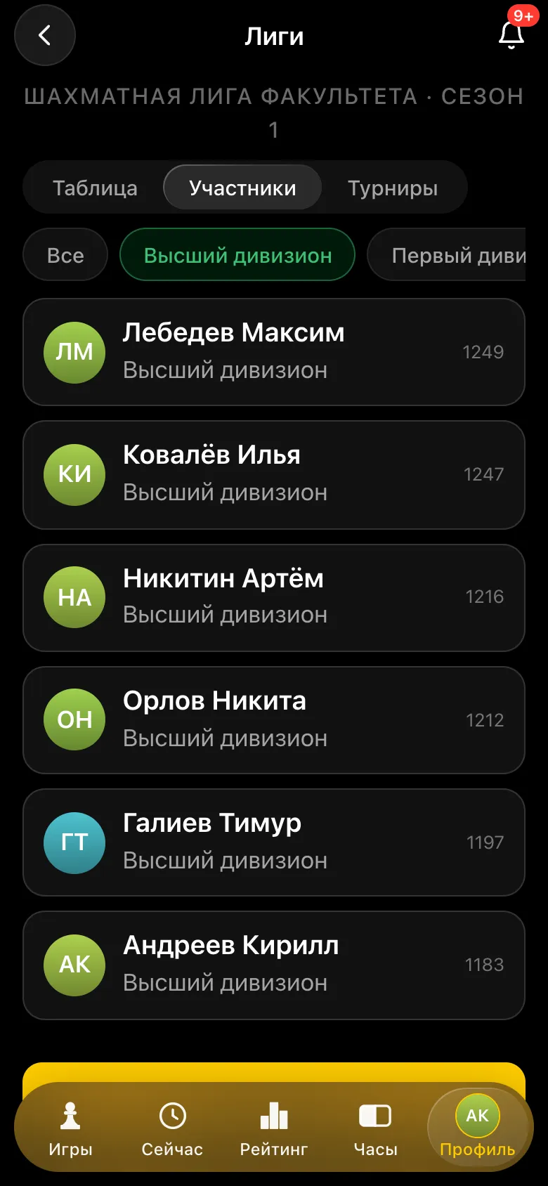 Участники лиги высшего дивизиона с рейтингом лиги