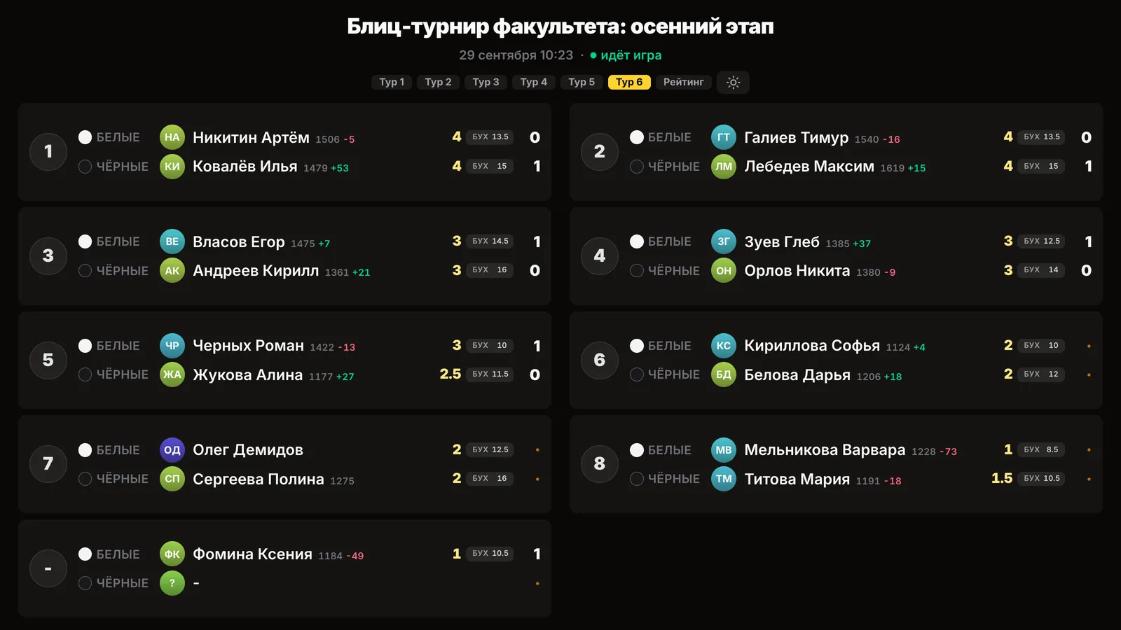 Экран для аудитории: пары шестого тура с рейтингом игроков, изменением рейтинга, очками и Бухгольцем
