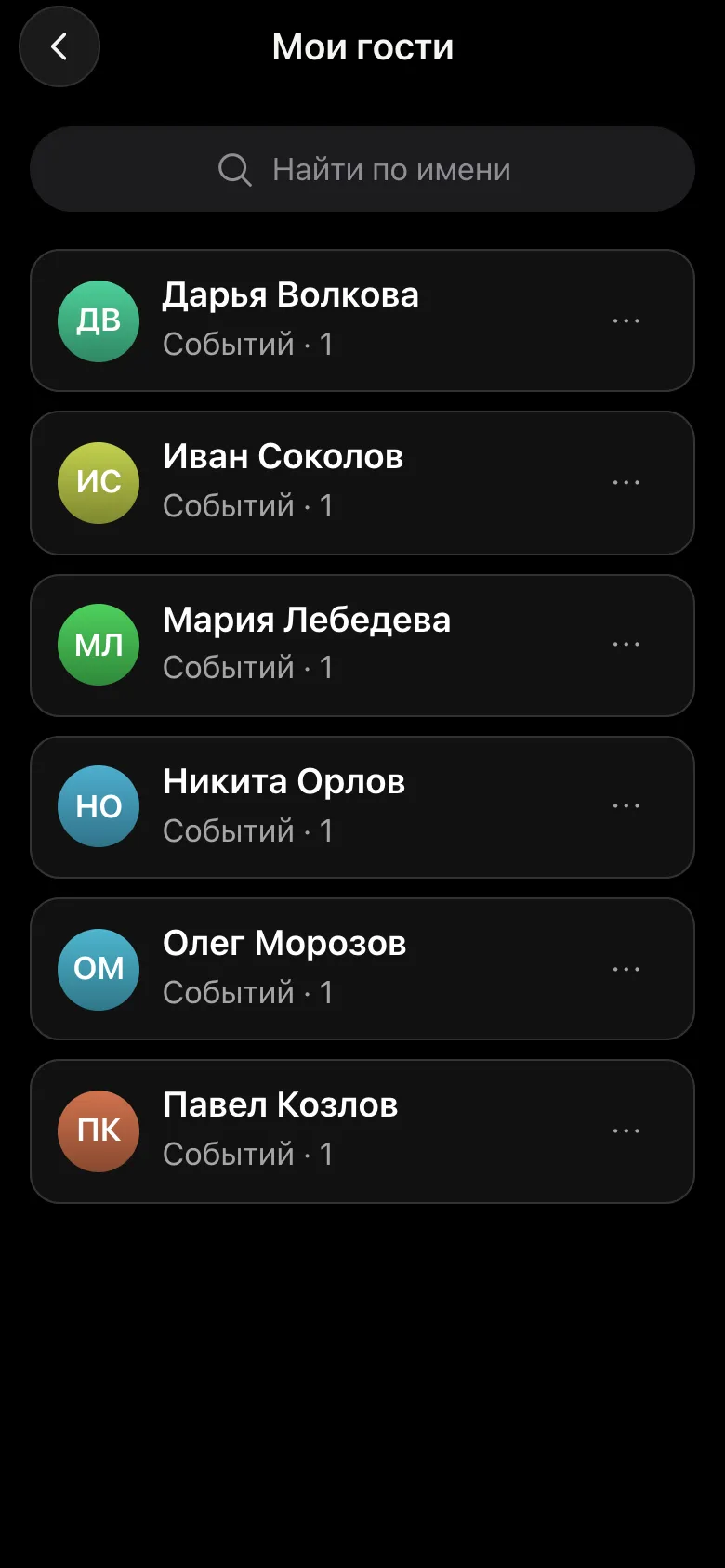 Справочник «Мои гости»: шесть гостей организатора, у каждого число сыгранных событий