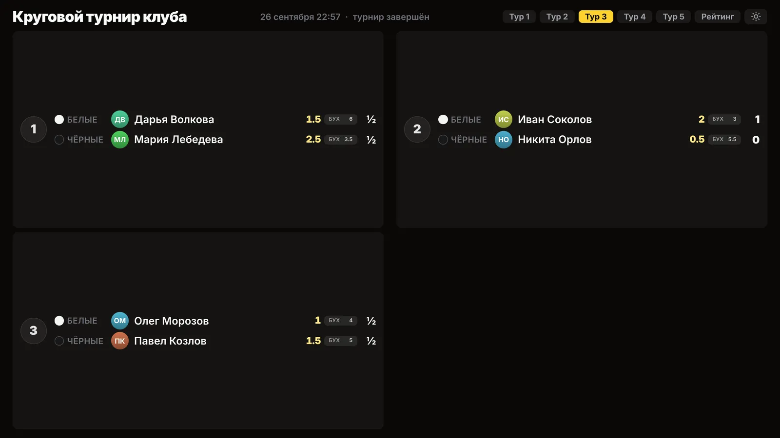 Экран для проектора: пары третьего тура по трём столам с цветом, очками и результатом