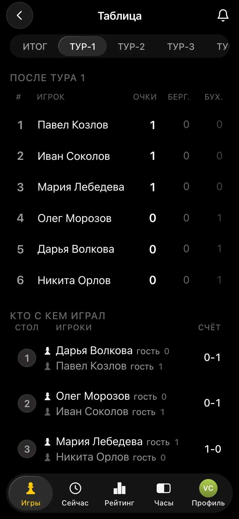 Таблица после тура 1 и список «Кто с кем играл» со счётом 0-1, 0-1, 1-0