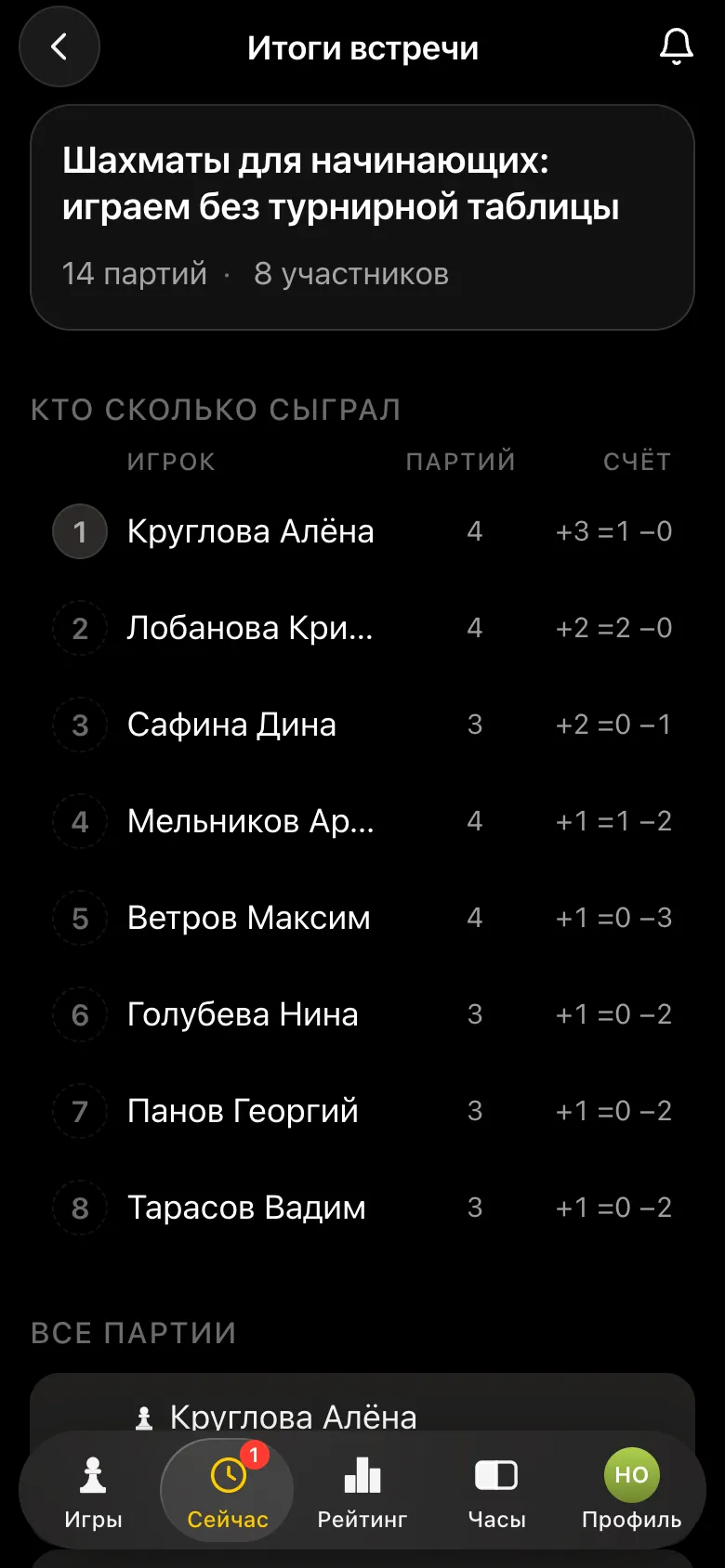Итоги встречи: 14 партий, 8 участников, таблица «Кто сколько сыграл» со счётом каждого