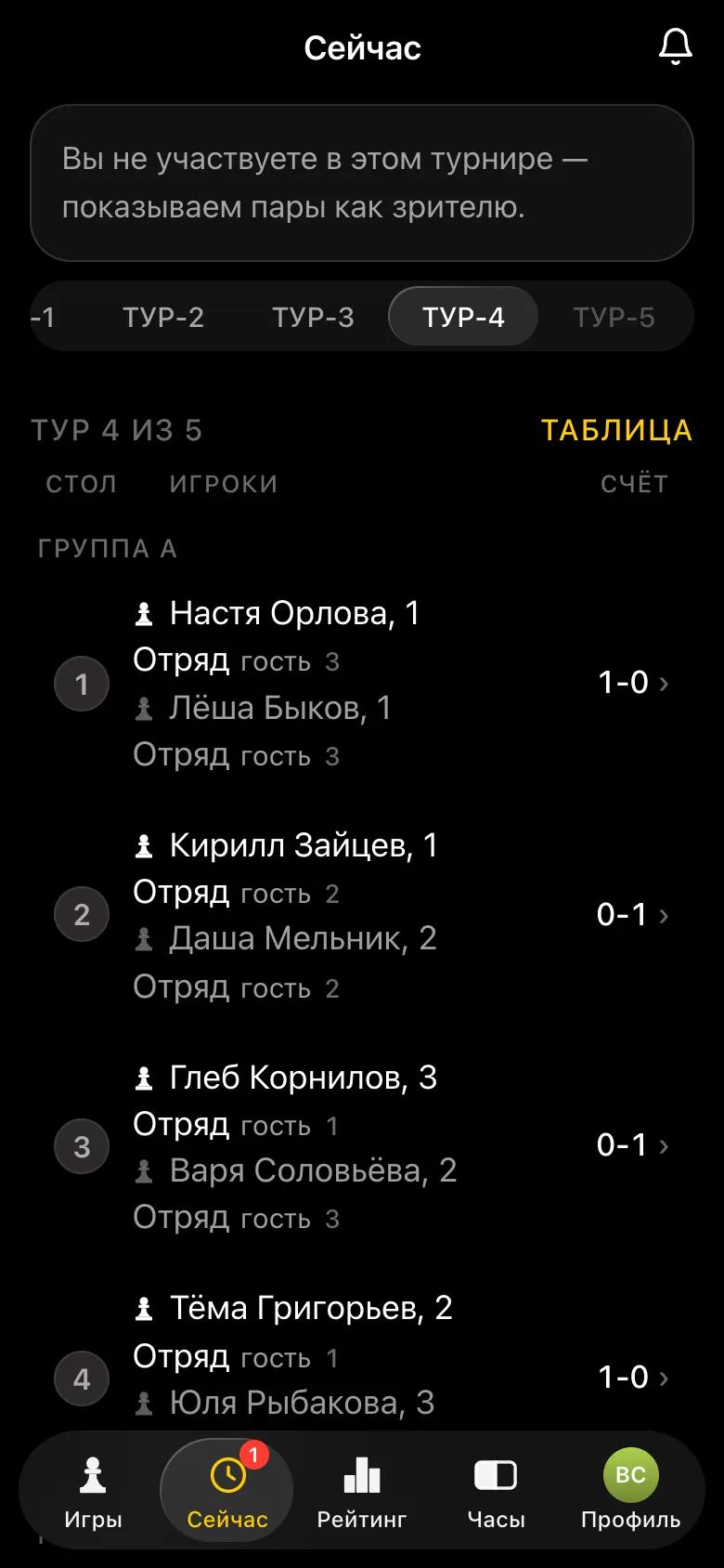 Четвёртый тур: результаты старших внесены, у младших ещё играют