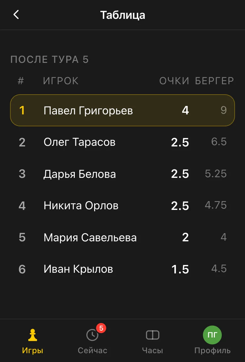 Final standings in the Vibe Chess app with the Sonneborn-Berger column filled in