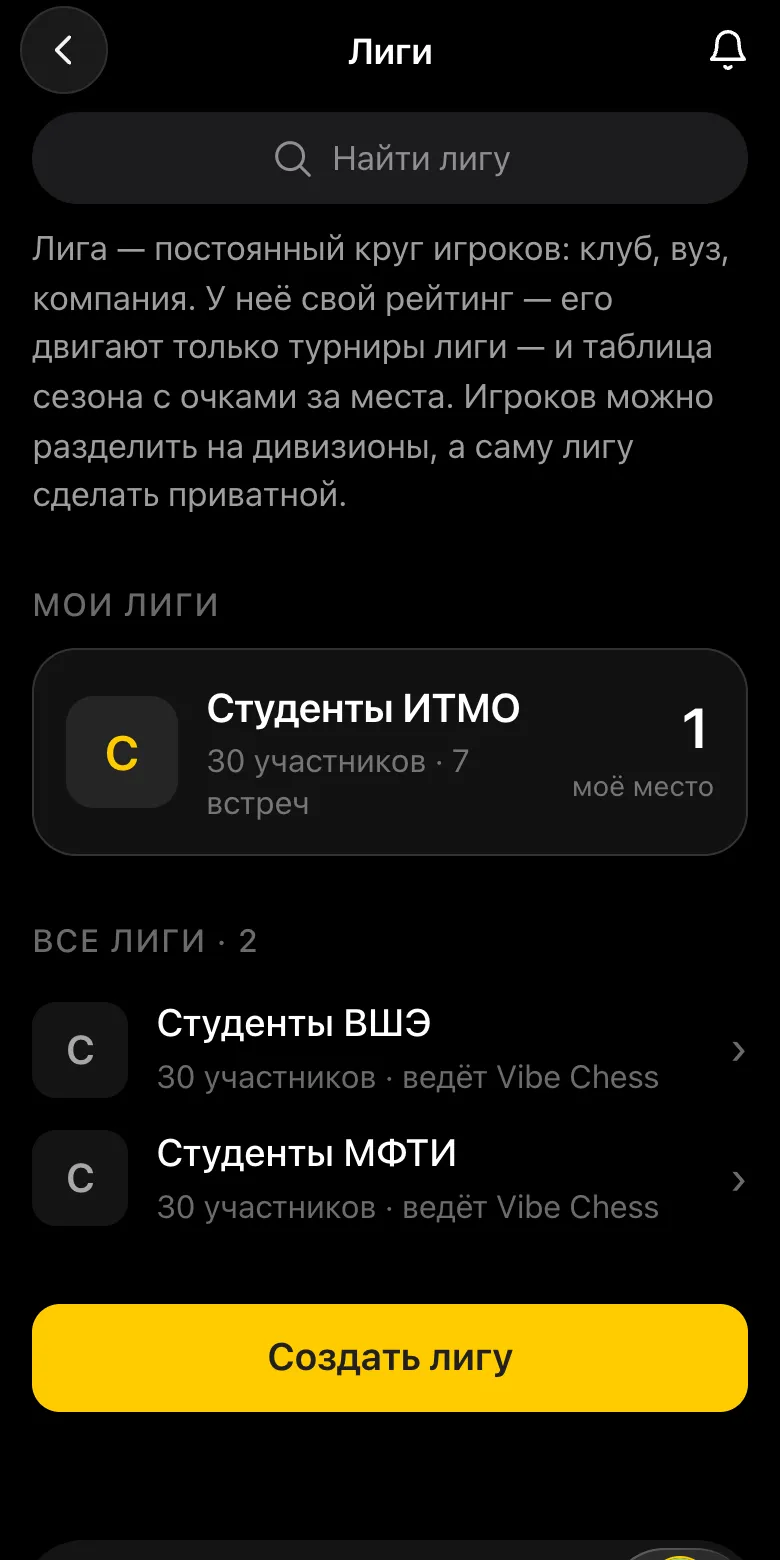 Список лиг глазами участника: у своей лиги видно «моё место», ниже все открытые лиги с именем того, кто их ведёт