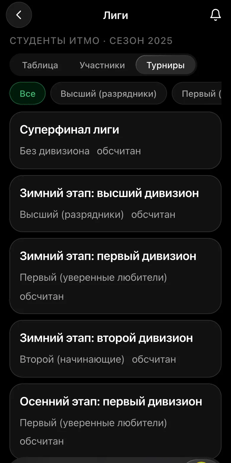 Вкладка «Турниры» шахматной лиги: суперфинал и этапы по дивизионам с отметкой «обсчитан»