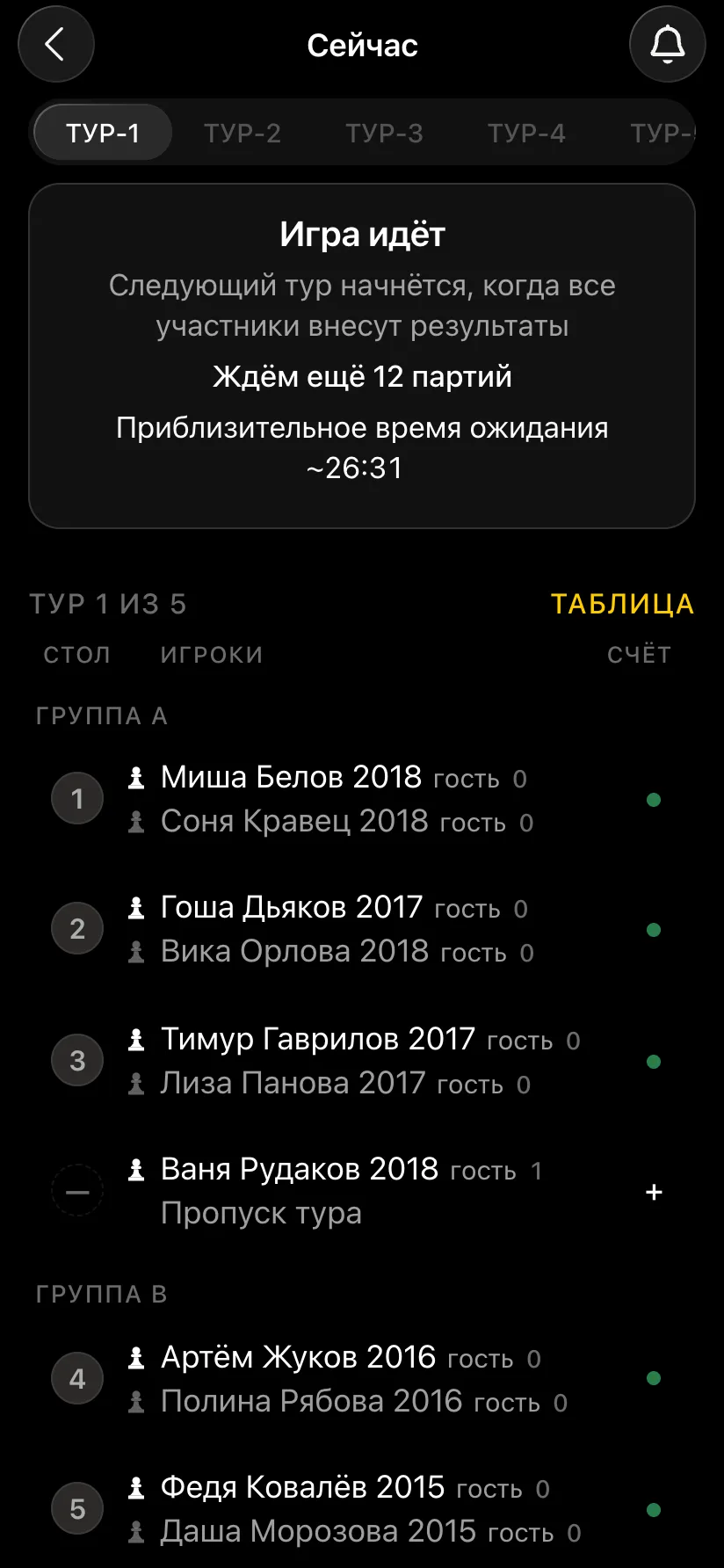 Первый тур: группа A за столами 1-3, Ваня Рудаков 2018 пропускает тур, ниже группа B со стола 4