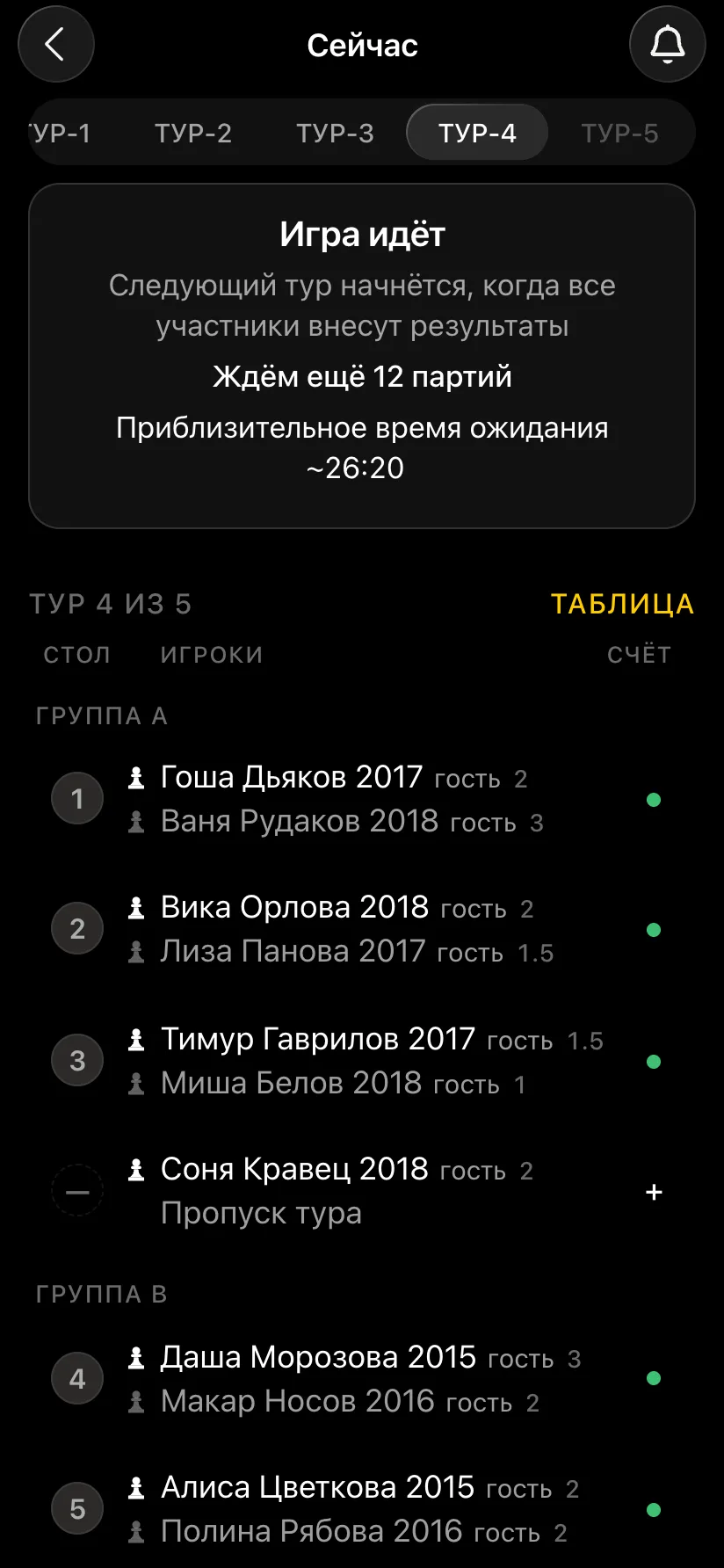 Четвёртый тур: пары группы A с очками после трёх туров, Соня Кравец 2018 пропускает тур